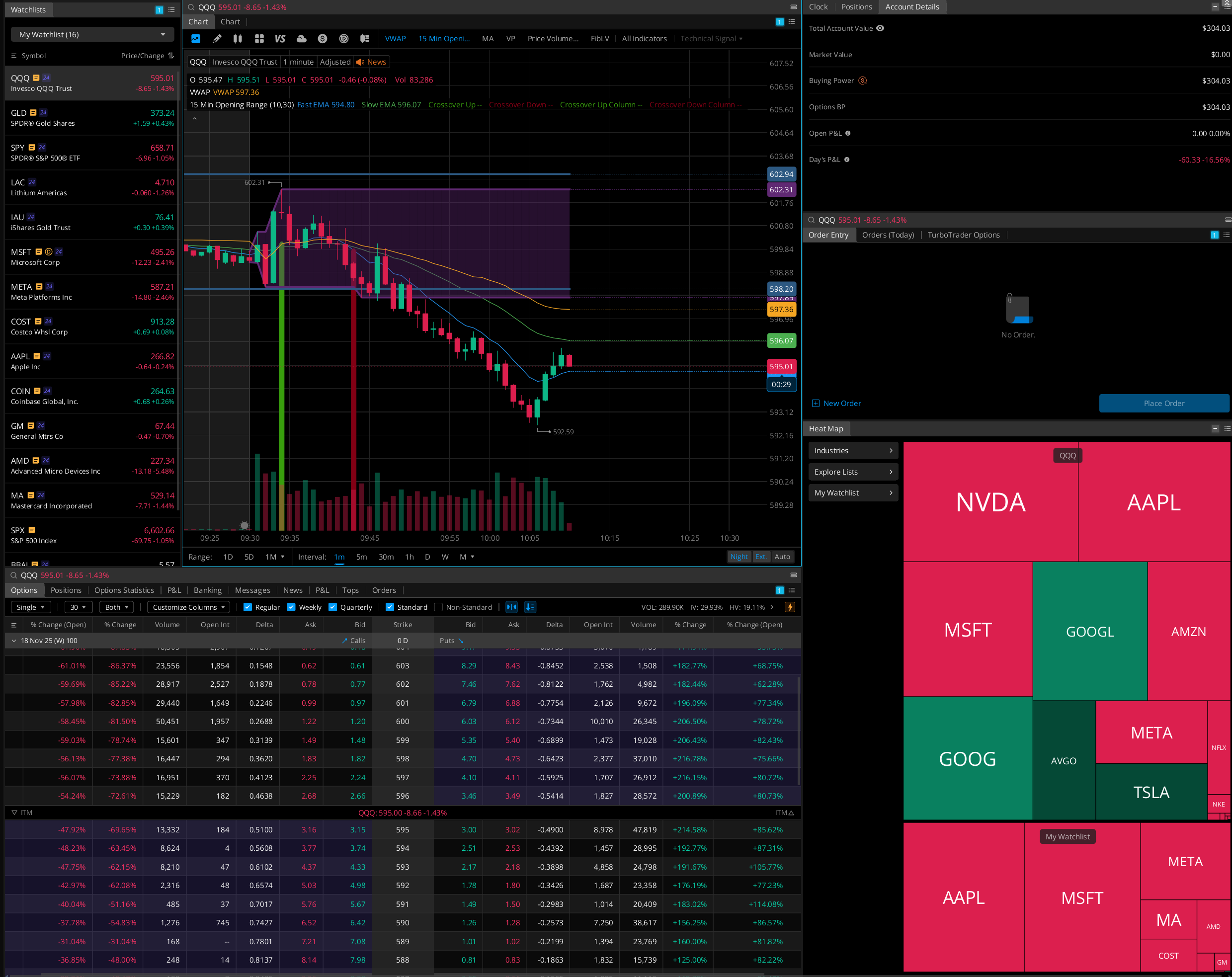 Three losses, automatically closed by 15% SL