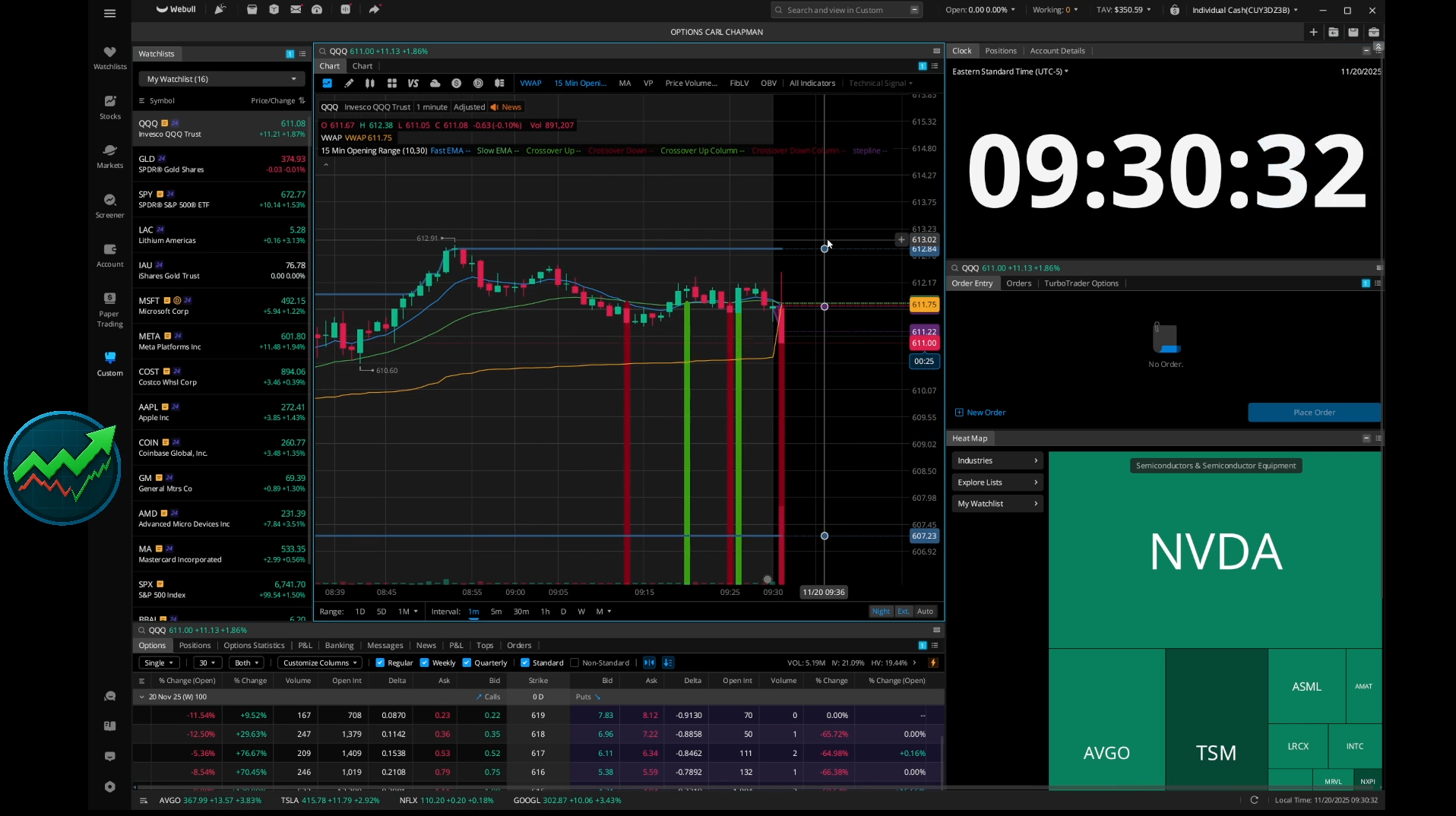 All losses – greed!