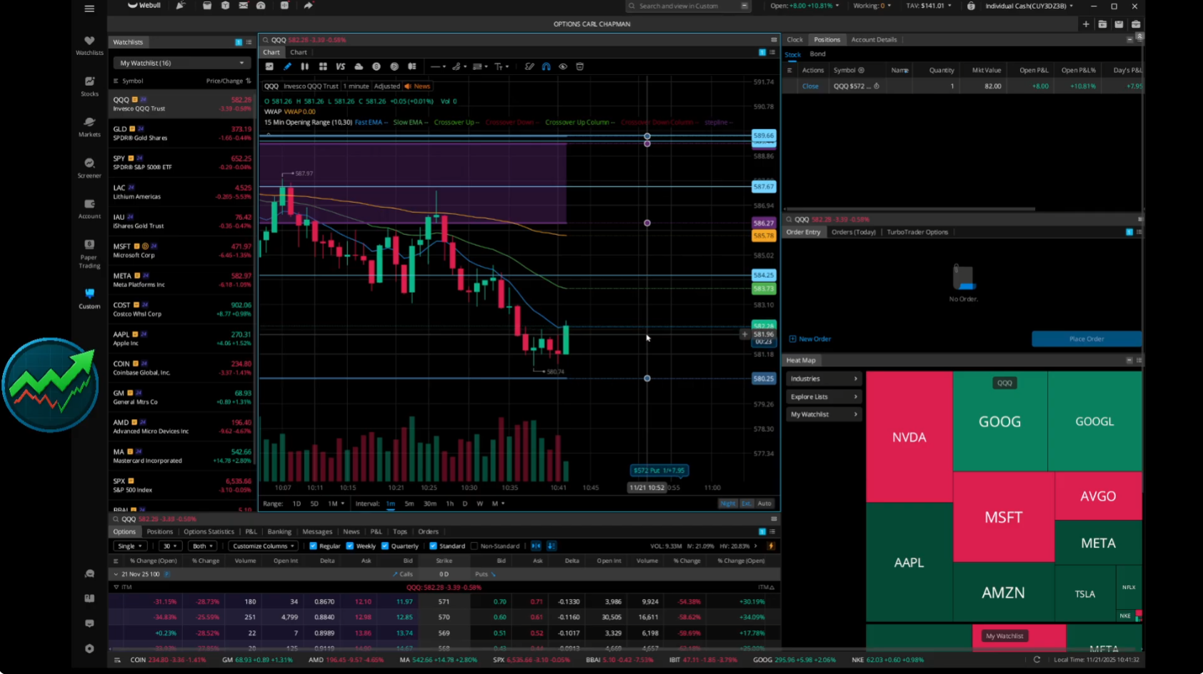 Should have exited at 40% profit