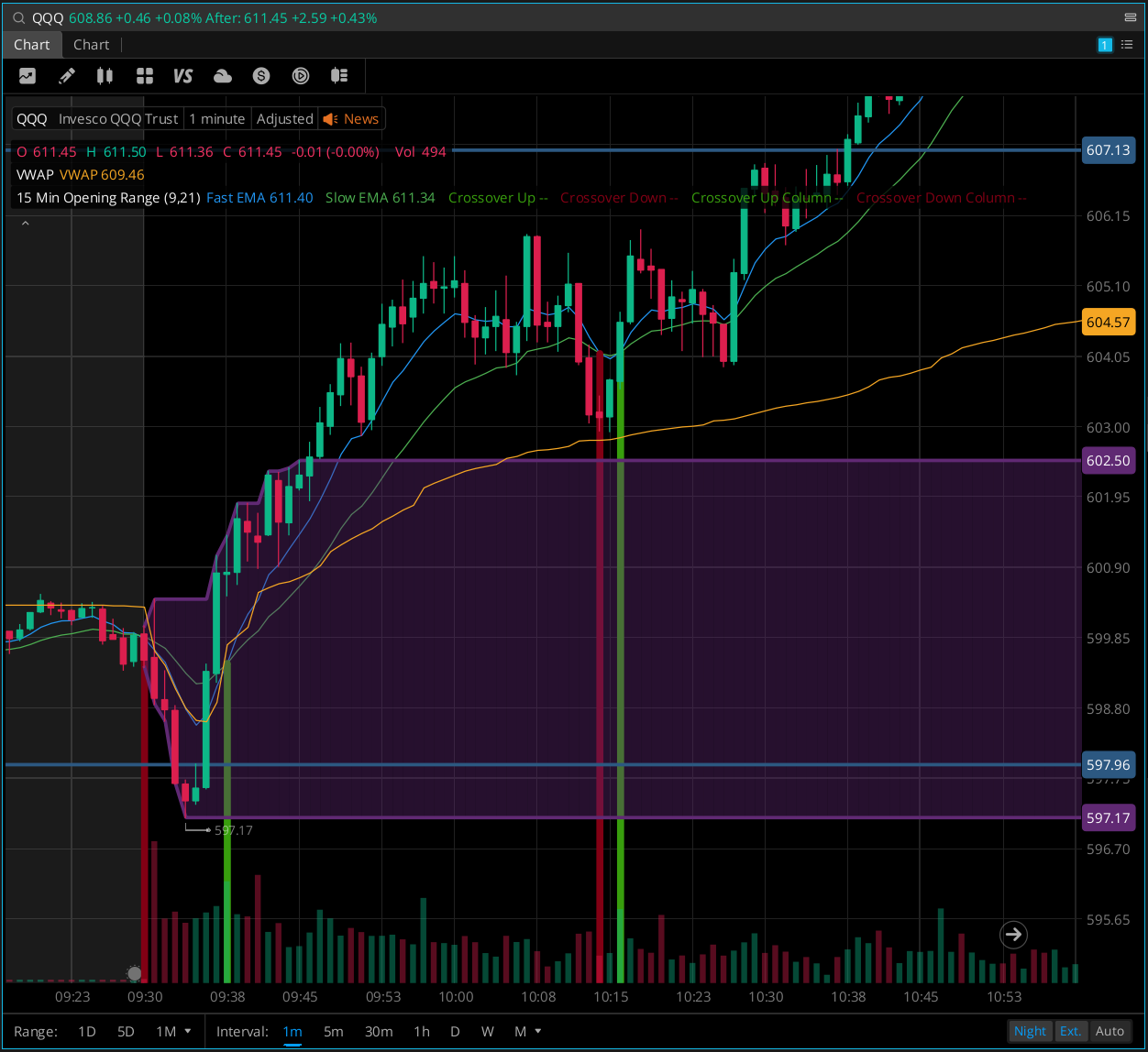WEBULL – 15 Minute Opening Range Breakout Indicator