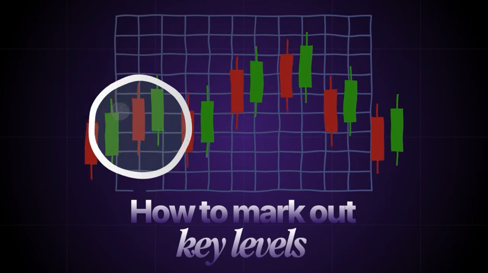 MARK UP YOUR CHARTS THE RIGHT WAY